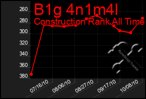 Total Graph of B1g 4n1m4l