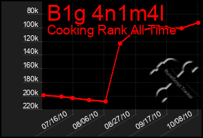 Total Graph of B1g 4n1m4l