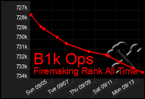 Total Graph of B1k Ops