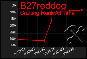 Total Graph of B27reddog