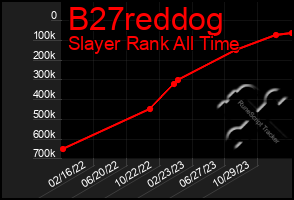 Total Graph of B27reddog