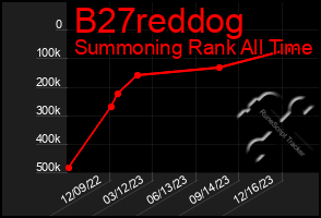 Total Graph of B27reddog
