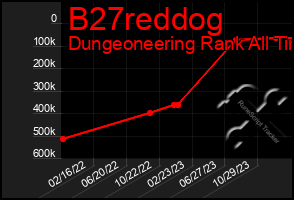 Total Graph of B27reddog