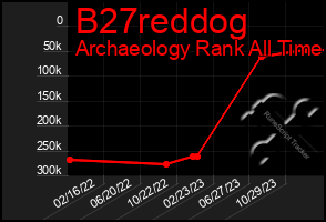 Total Graph of B27reddog