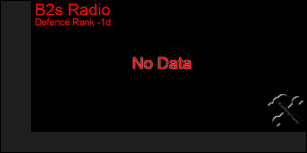 Last 24 Hours Graph of B2s Radio