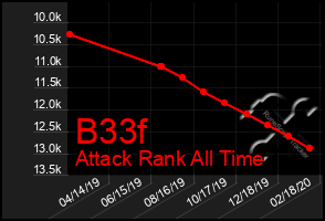 Total Graph of B33f