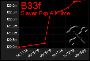 Total Graph of B33f