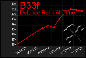 Total Graph of B33f