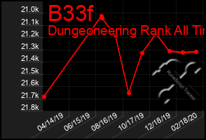 Total Graph of B33f