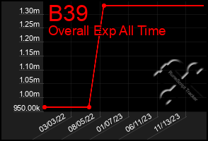 Total Graph of B39