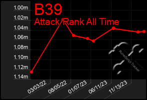 Total Graph of B39