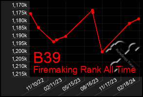 Total Graph of B39