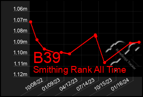 Total Graph of B39