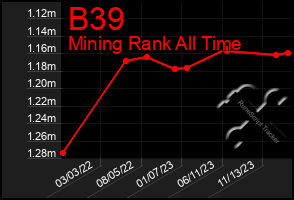 Total Graph of B39