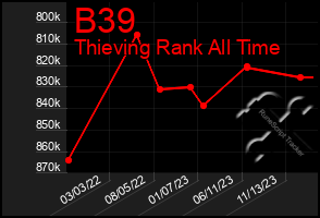 Total Graph of B39