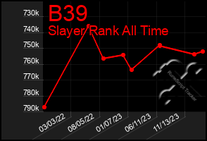 Total Graph of B39