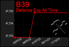 Total Graph of B39