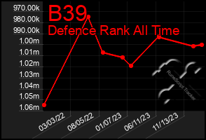 Total Graph of B39