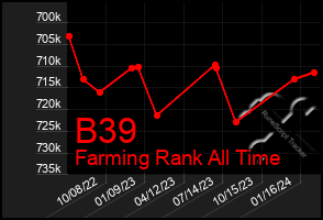 Total Graph of B39