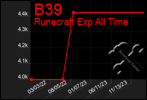 Total Graph of B39