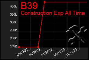 Total Graph of B39