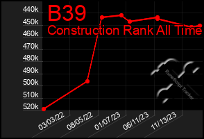 Total Graph of B39