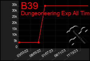 Total Graph of B39