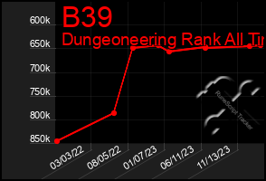 Total Graph of B39