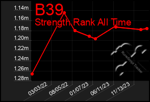 Total Graph of B39