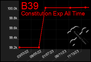 Total Graph of B39