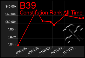 Total Graph of B39