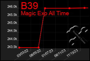 Total Graph of B39