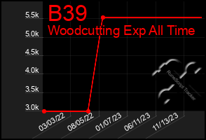 Total Graph of B39