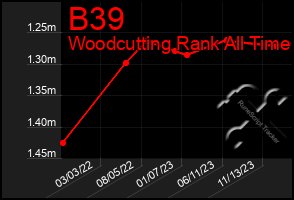 Total Graph of B39