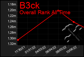 Total Graph of B3ck