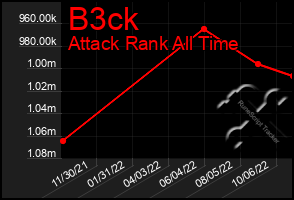 Total Graph of B3ck