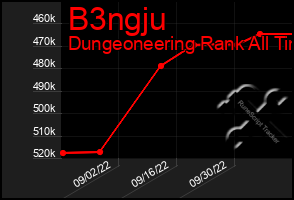 Total Graph of B3ngju