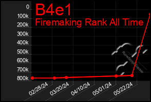 Total Graph of B4e1