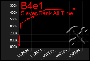 Total Graph of B4e1