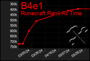 Total Graph of B4e1