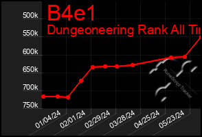 Total Graph of B4e1