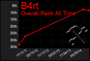 Total Graph of B4rt