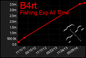 Total Graph of B4rt