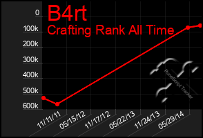 Total Graph of B4rt