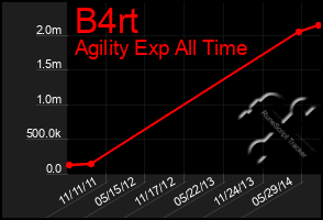 Total Graph of B4rt