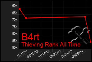 Total Graph of B4rt