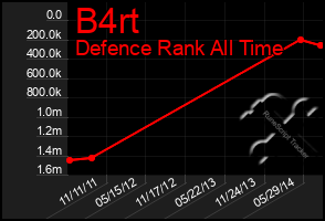 Total Graph of B4rt