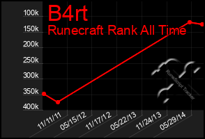 Total Graph of B4rt