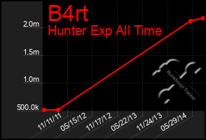 Total Graph of B4rt