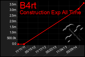 Total Graph of B4rt